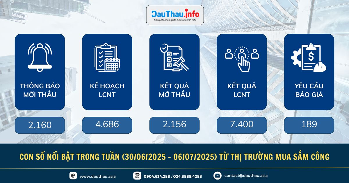 Điểm tin đấu thầu trên Phần mềm phân tích và săn tin thầu DauThau.info
