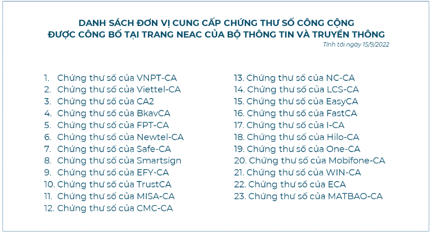 danh sách nhà cung cấp chứng thư số tại trang NEAC