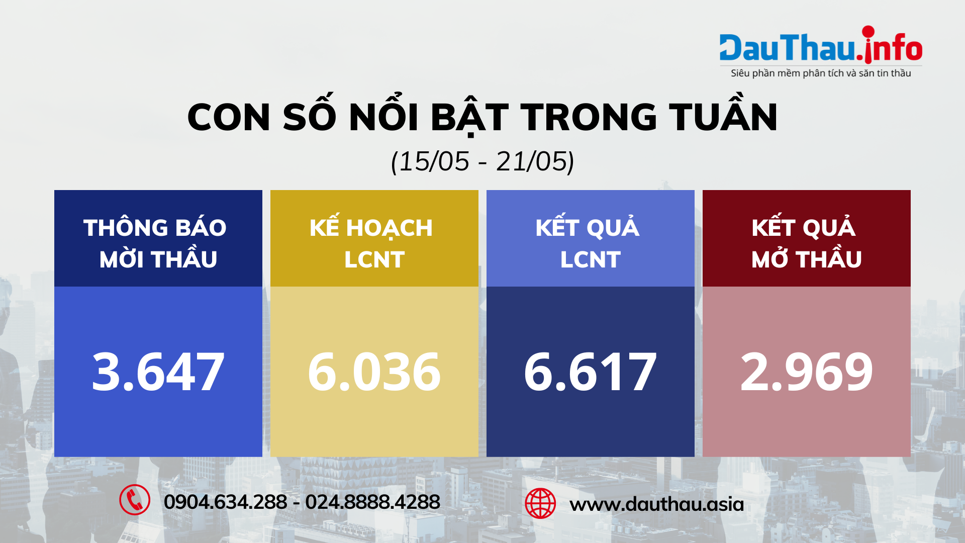 con số nổi bật