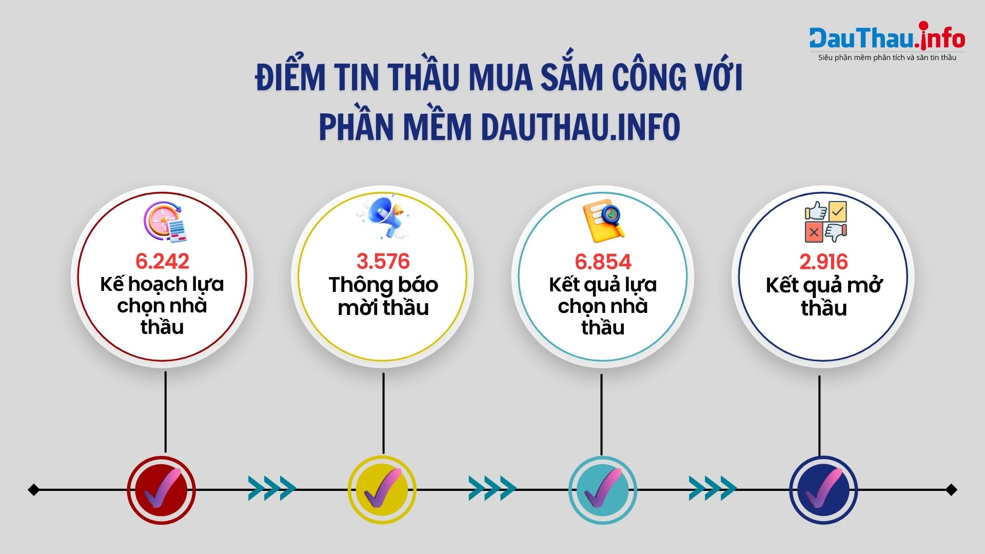 điểm tin đấu thầu dauthauinfo