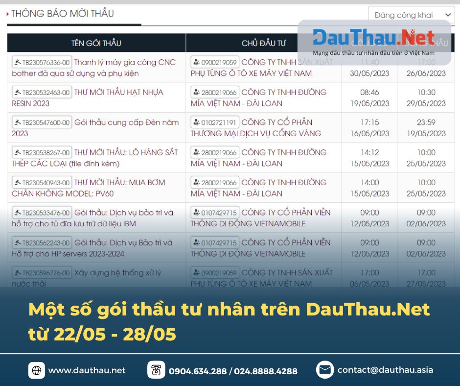 Điểm tin thầu Mua sắm tư nhân với Mạng đấu thầu tư nhân DauThau Net