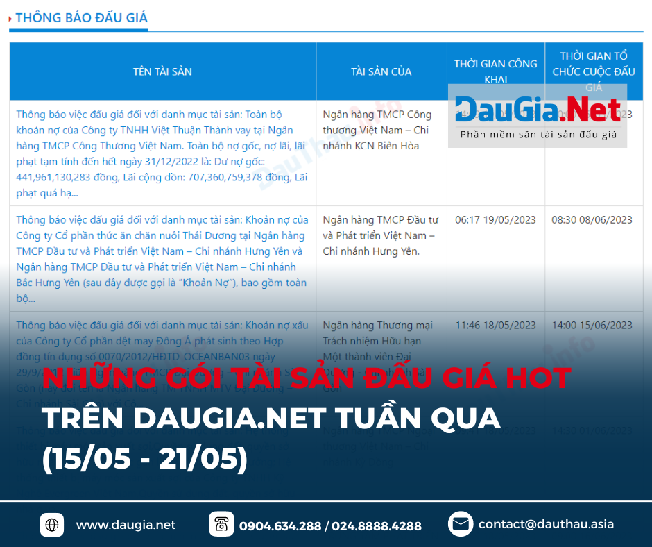 GÓI TÀI SẢN ĐẤU GIÁ HOT