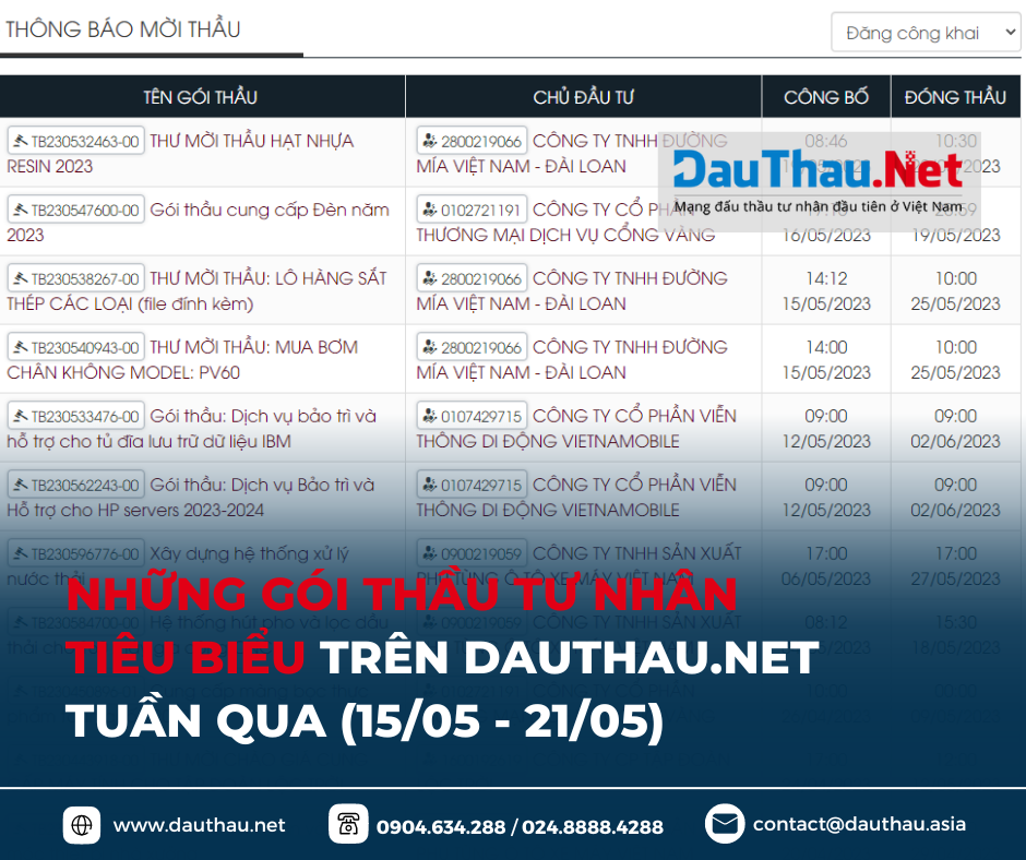GÓI THẦU TƯ NHÂN TIÊU BIỂU