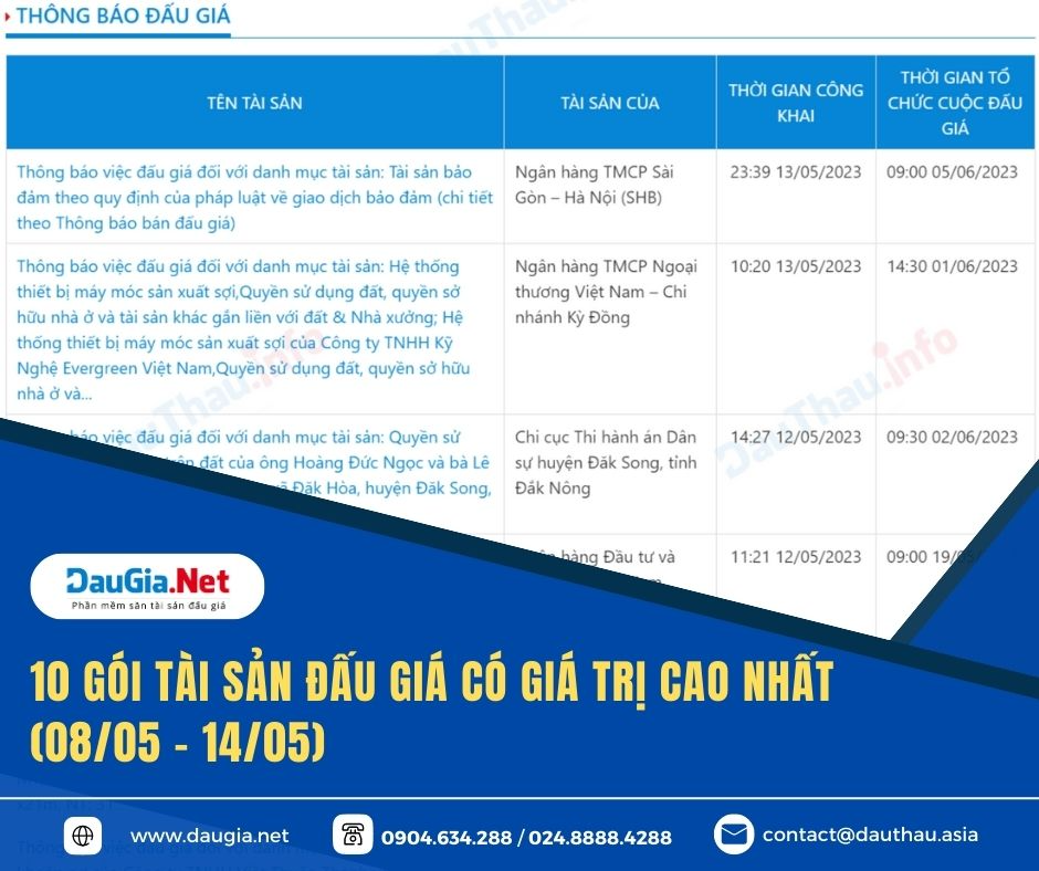 TOP 10 gói tài sản đấu giá có giá trị cao nhất