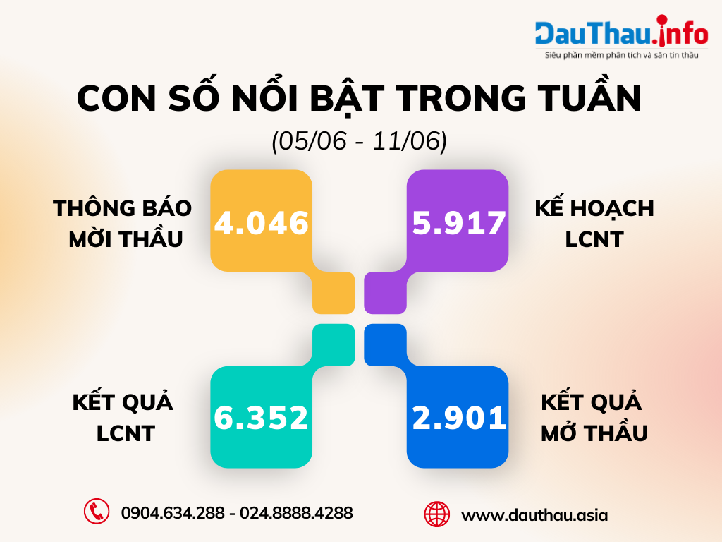 con số nổi bật
