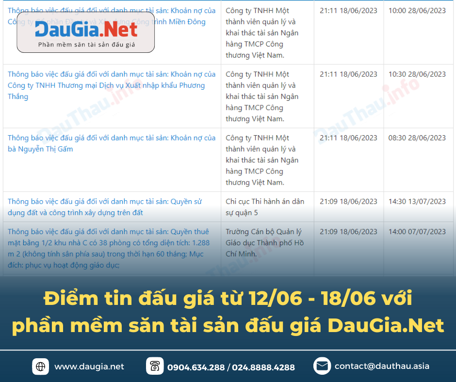Điểm tin đấu giá