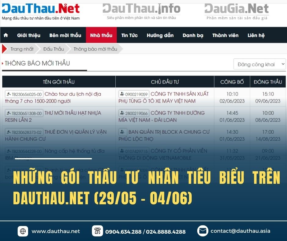 Những gói thầu tư nhân tiêu biểu trên DauThau.Net
