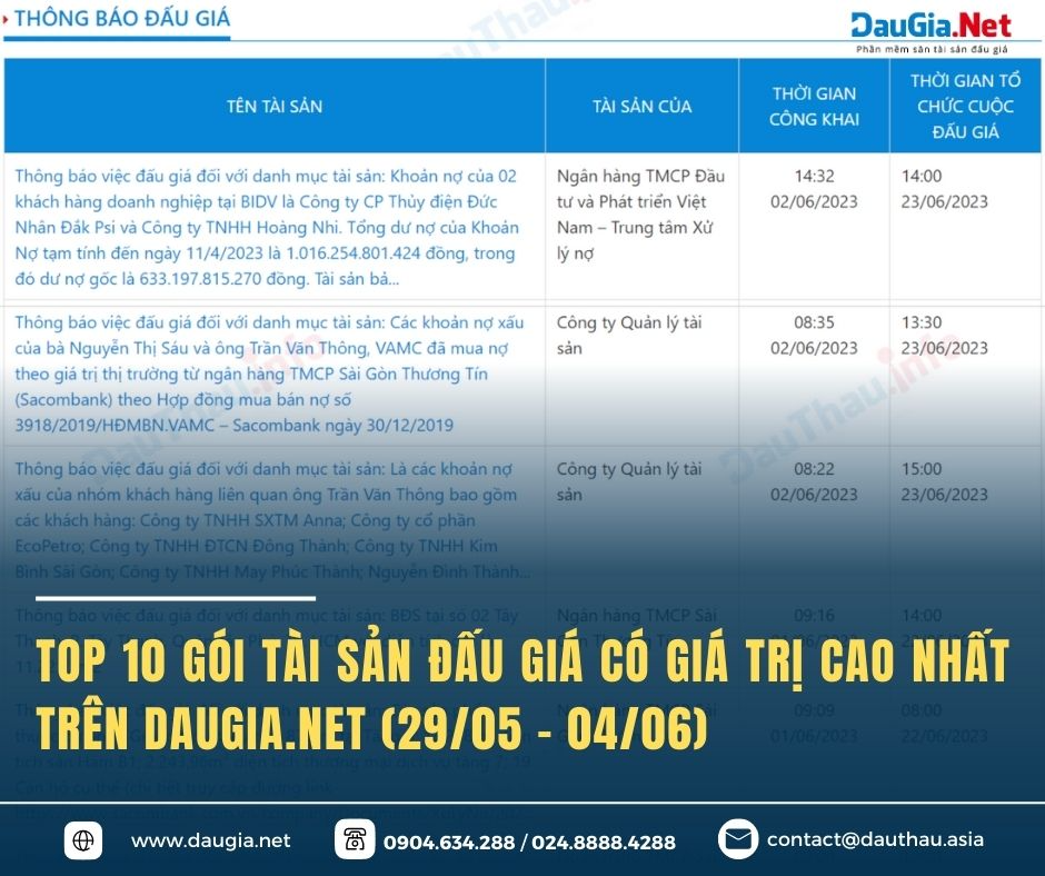 TOP 10 gói tài sản đấu giá có giá trị cao nhất