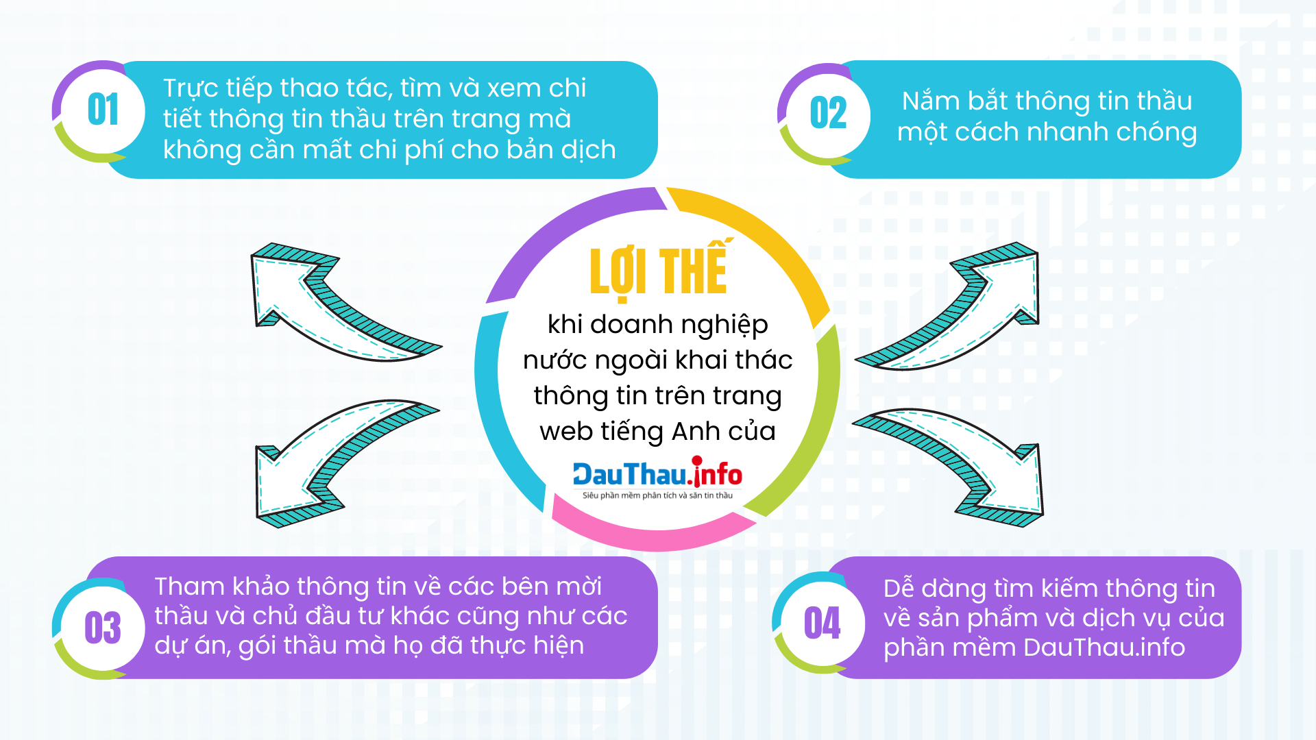 lợi thế khi doanh nghiệp nước ngoài sử dụng trang tiếng anh