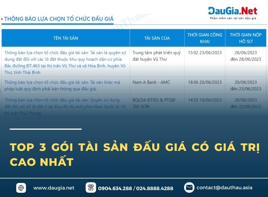 top 3 gói tài sản đấu giá có giá trị cao nhất