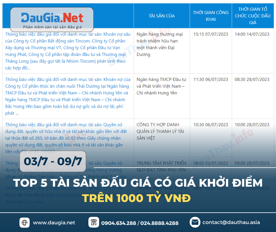 Điểm tin đấu giá