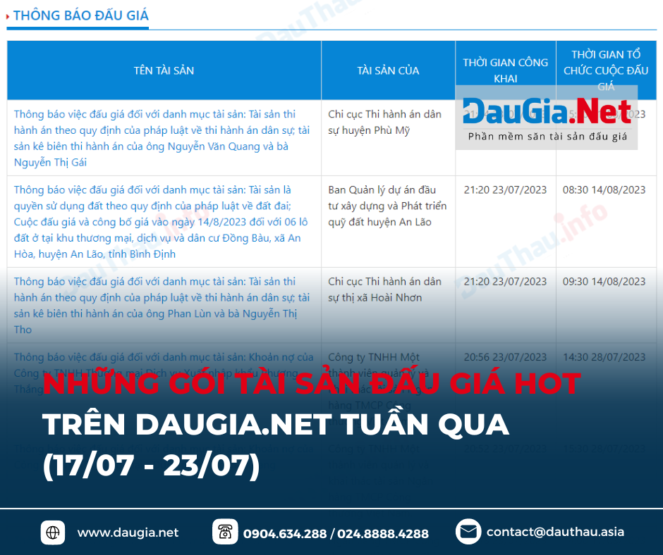 điểm tin daugia net tháng 7