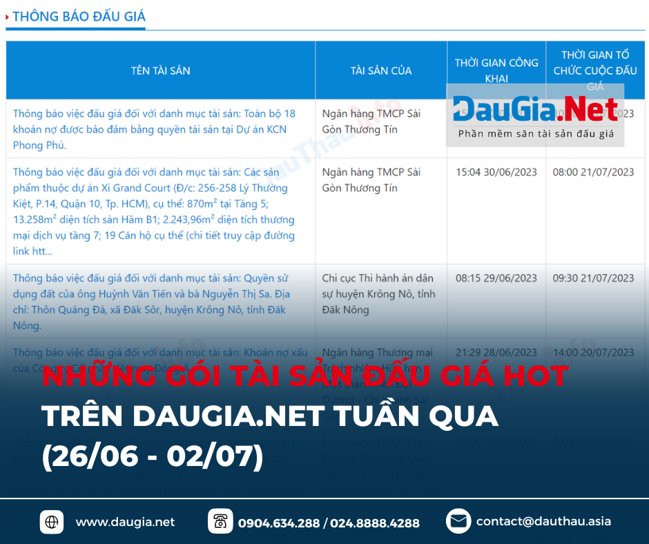 điểm tin daugia net