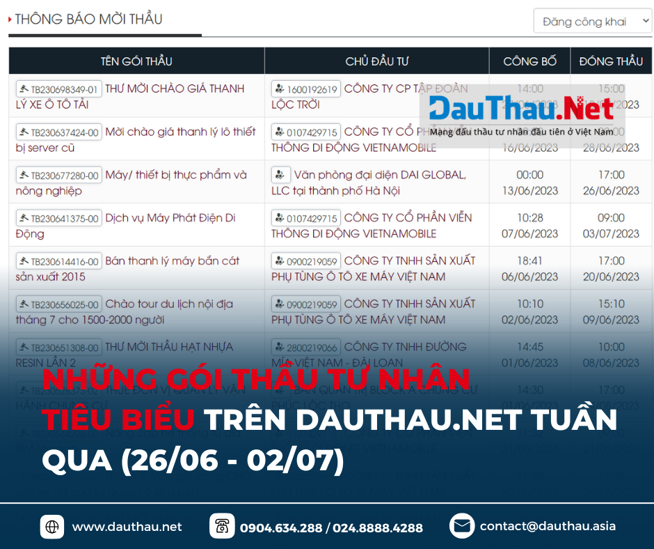 điểm tin dauthau net