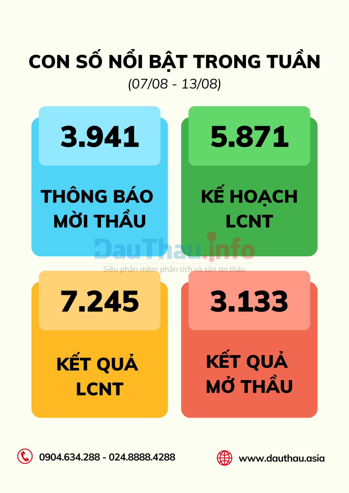 con số nổi bật tuần 2
