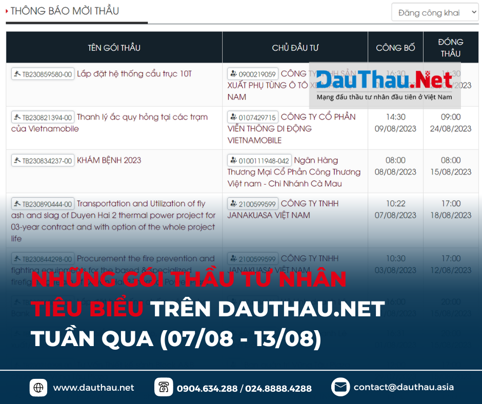điểm tin dauthau net tuần 2