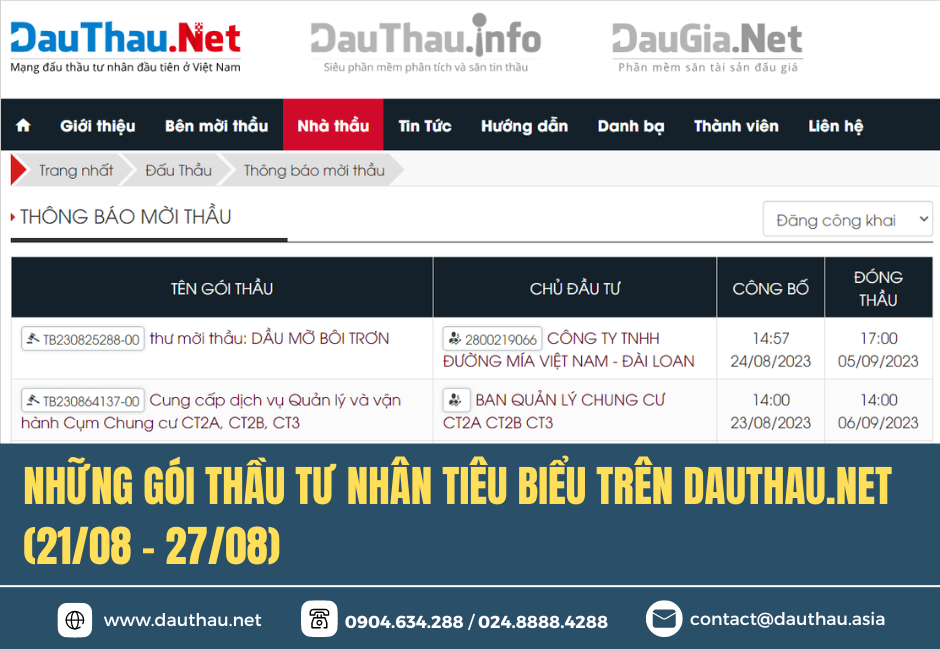 Những gói thầu tư nhân tiêu biểu trên DauThau.Net