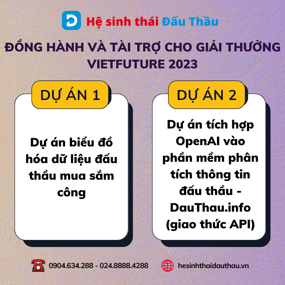 2 dự án của HSTĐT