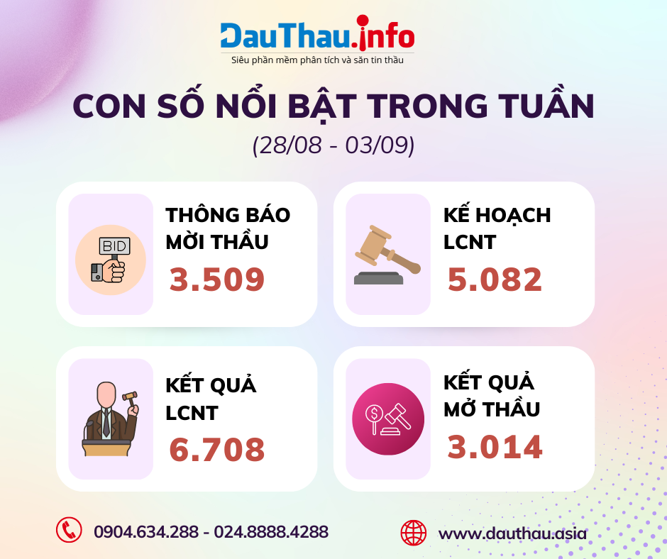 con số nổi bật tuần 1