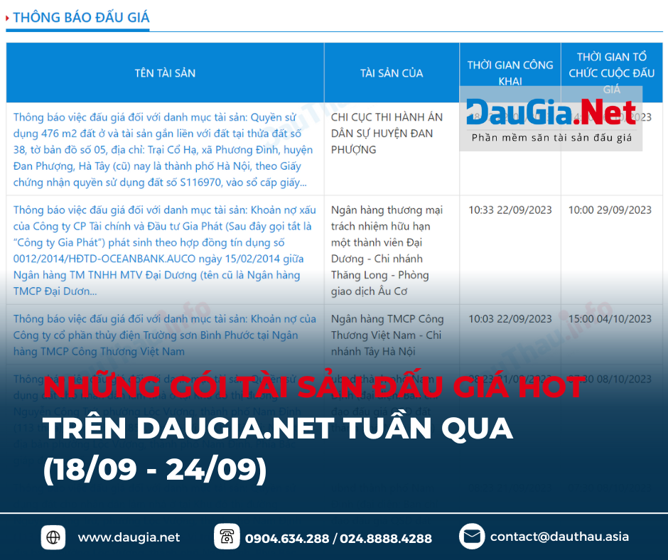 điểm tin daugia net tháng 9