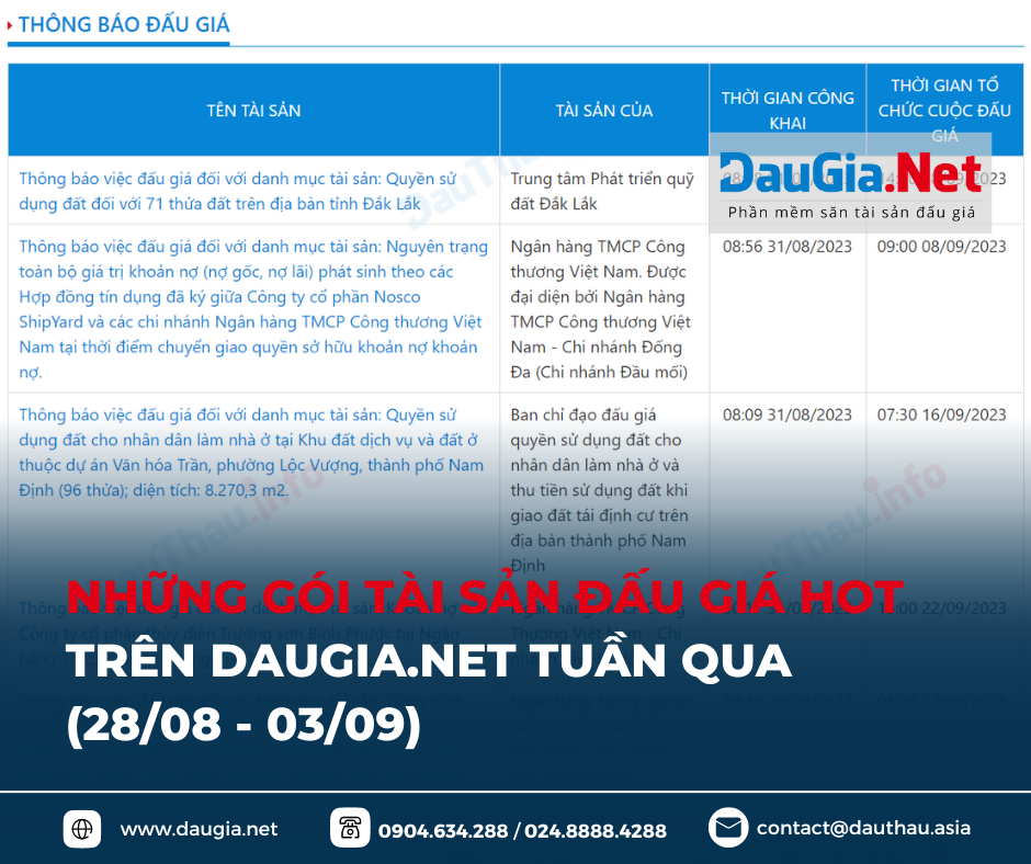 điểm tin daugia net tuần 1