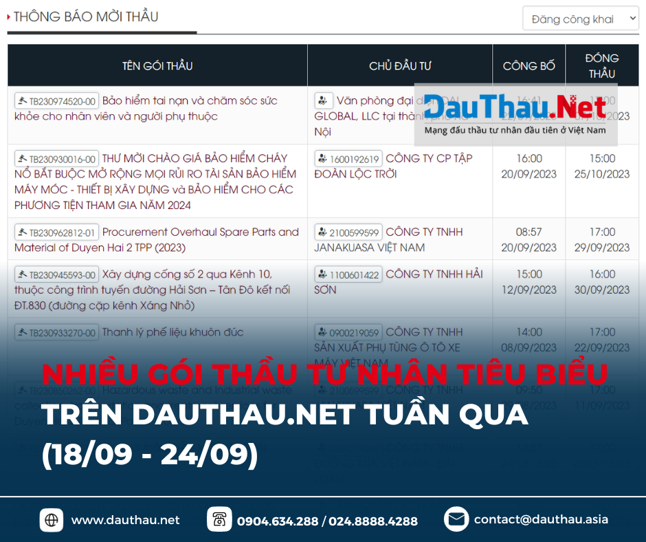 điểm tin dauthau net tháng 9