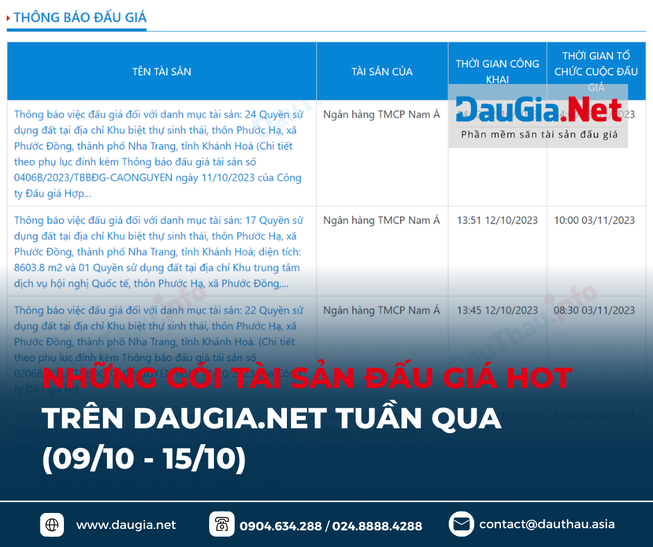điểm tin daugia net