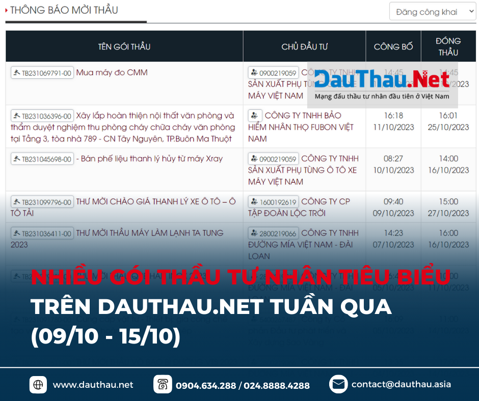 điểm tin dauthau net