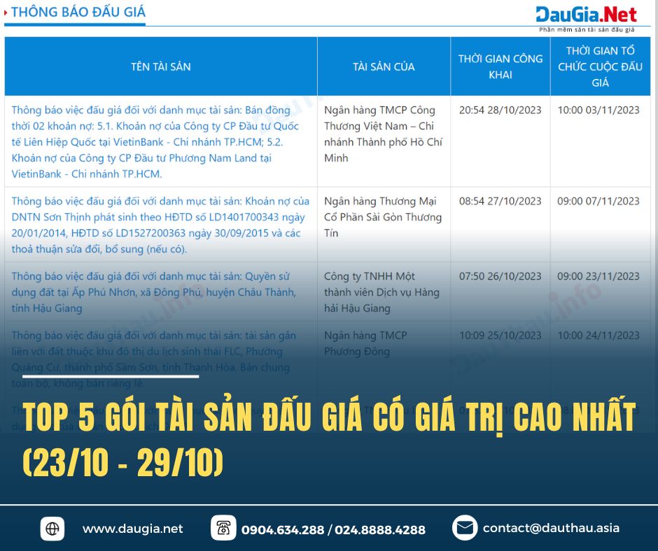 TOP 5 gói tài sản đấu giá có giá trị trên 400 000 000 000 VNĐ