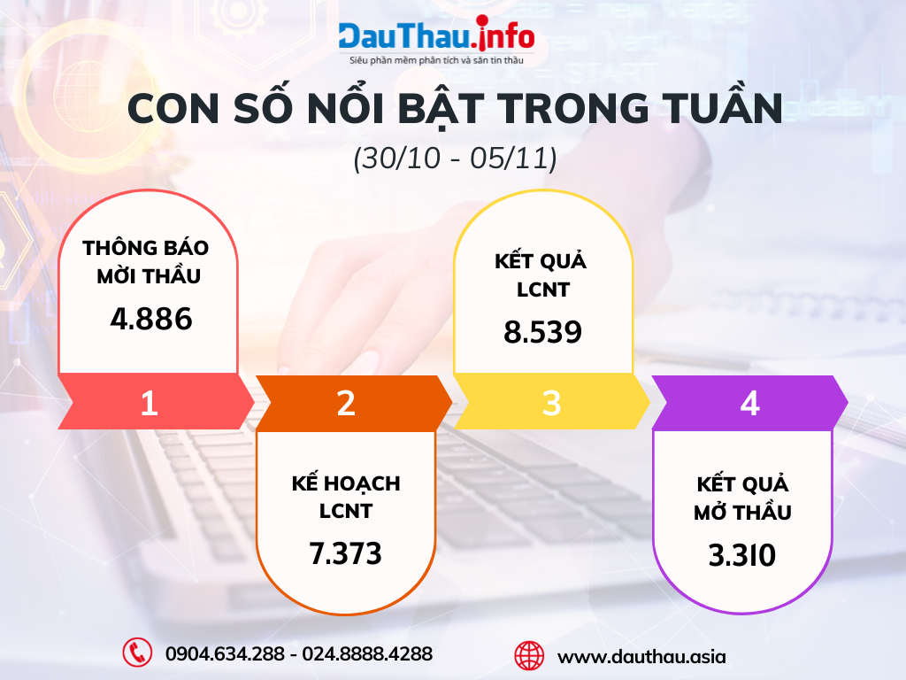 Con số nổi bật