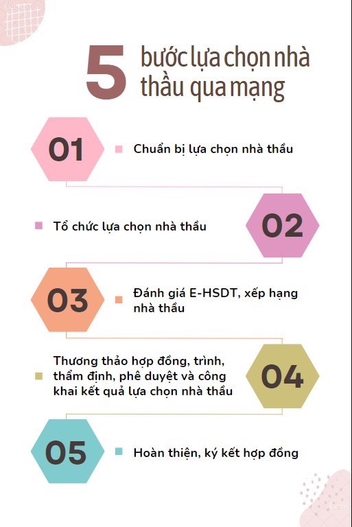 5 bước lựa chọn nhà thầu