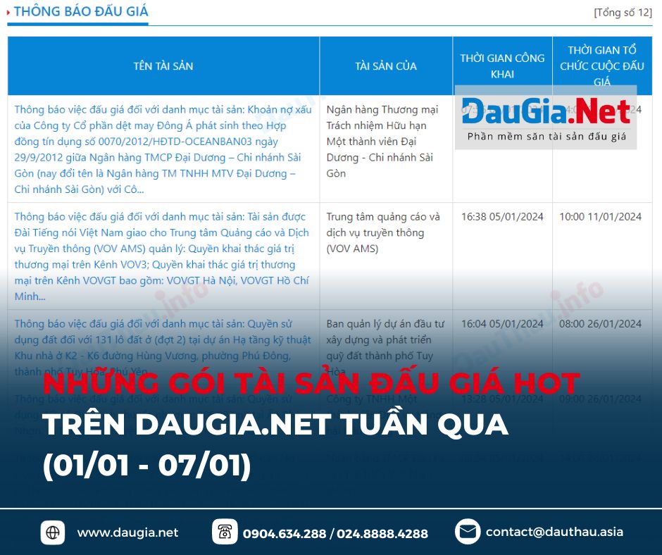 điểm tin daugia net