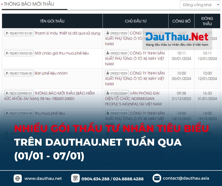 điểm tin dauthau net