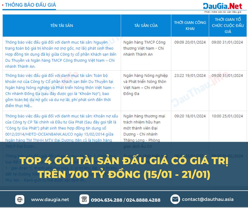 TOP 4 gói tài sản đấu giá có giá trị cao nhất từ ngày 1501 2101