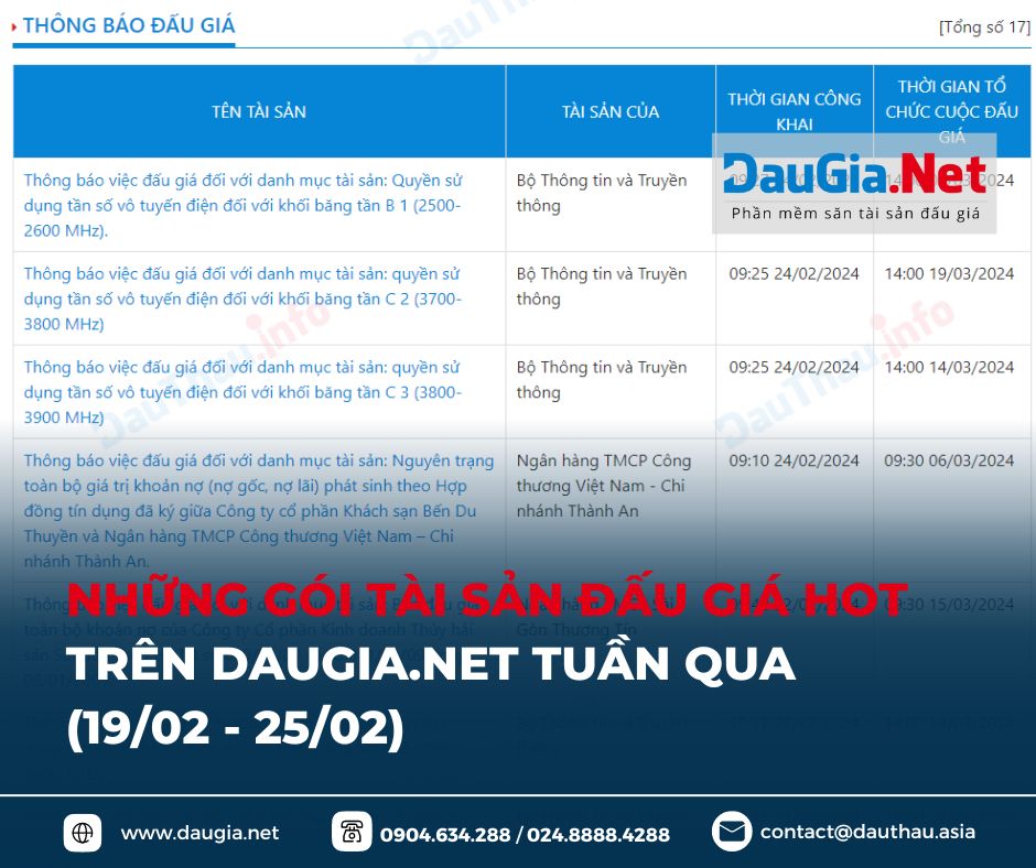 điểm tin daugia net tháng 2