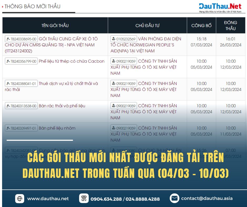 06 gói thầu mới nhất trên DauThau Net cần tìm kiếm nhà thầu thực hiện