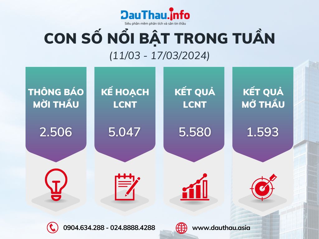 Con số nổi bật