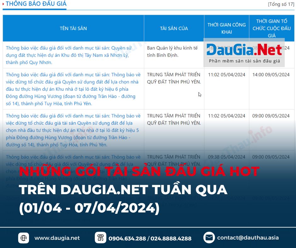 Đấu giá
