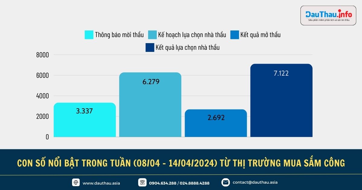 Điểm tin đấu thầu trên Phần mềm phân tích và săn tin thầu DauThau info
