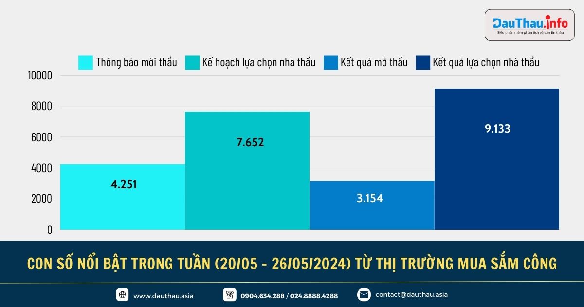Điểm tin đấu thầu trên Phần mềm phân tích và săn tin thầu DauThau info (2)