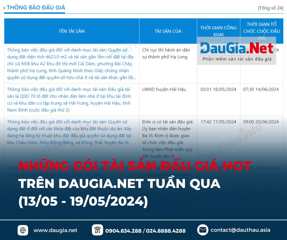 điểm tin daugia net