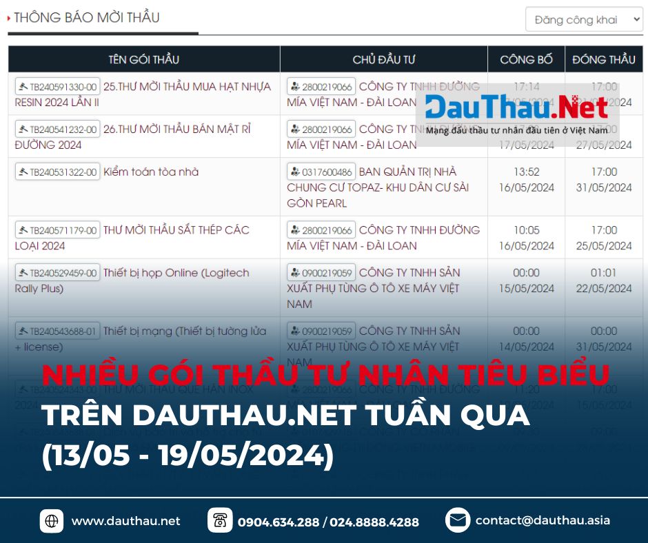 điểm tin dauthau net