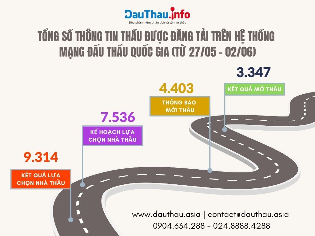 Điểm tin đấu thầu trên Phần mềm phân tích và săn tin thầu DauThau info 1