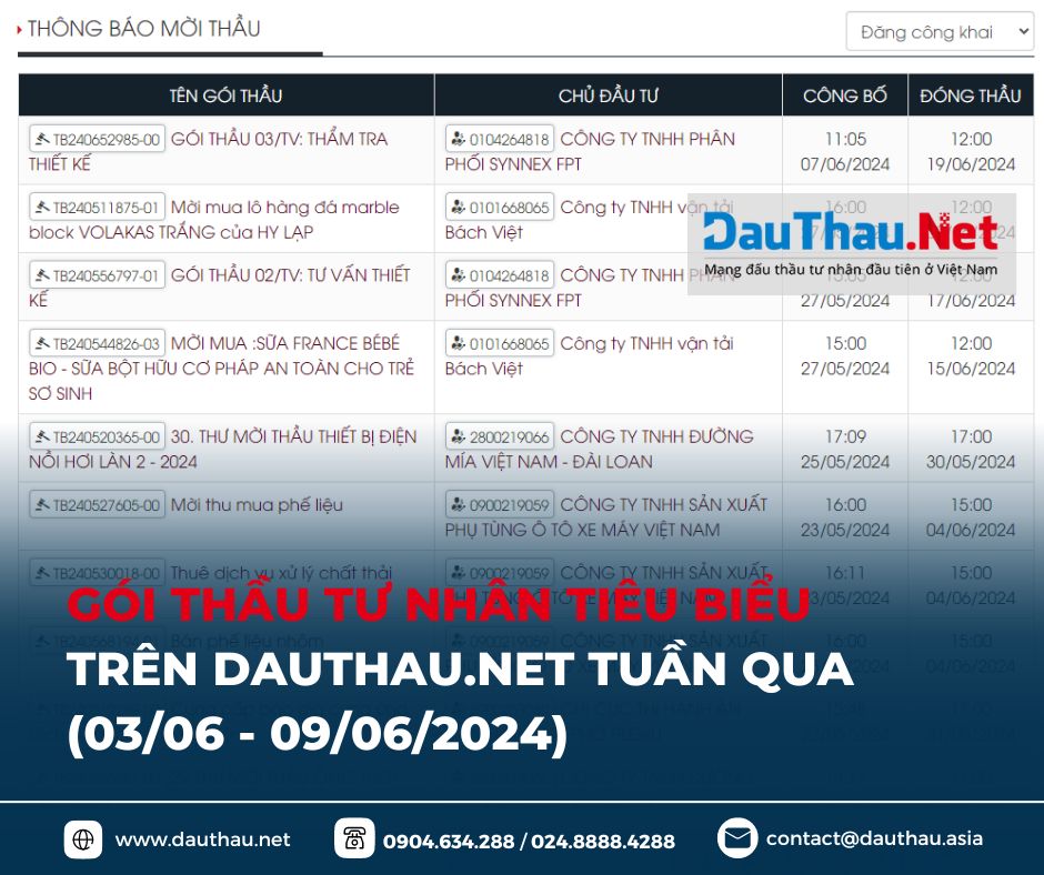 điểm tin dauthau net