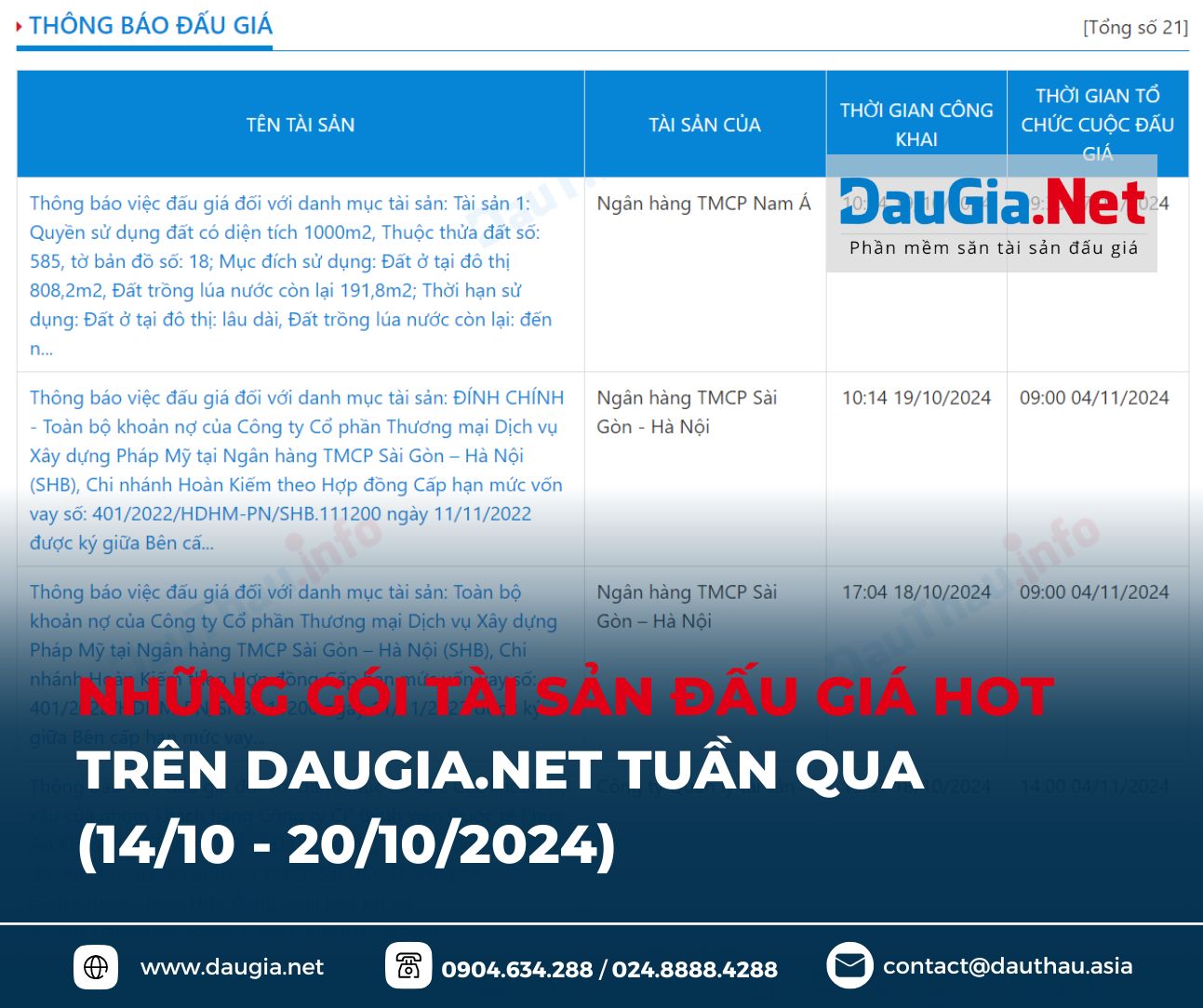 điểm tin daugia net