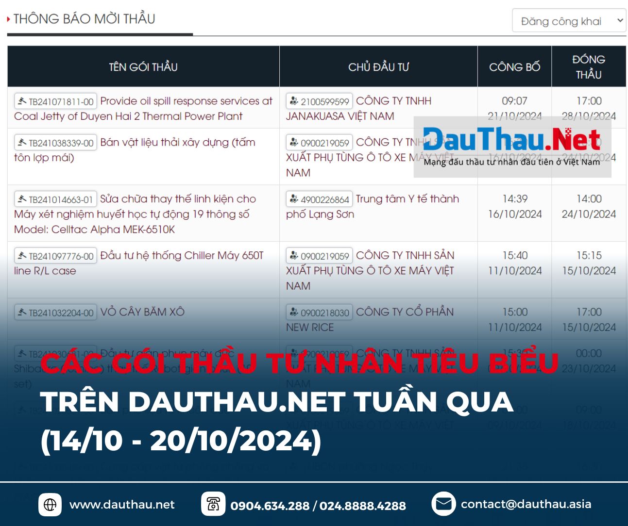 điểm tin dauthau net
