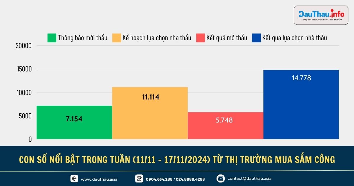 Điểm tin Hệ sinh thái Đấu Thầu (1)