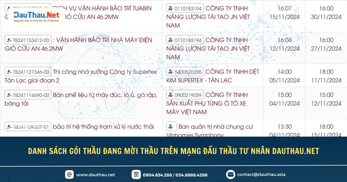 Điểm tin Hệ sinh thái Đấu Thầu