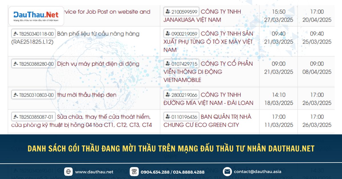 Điểm tin Hệ sinh thái Đấu Thầu (1)
