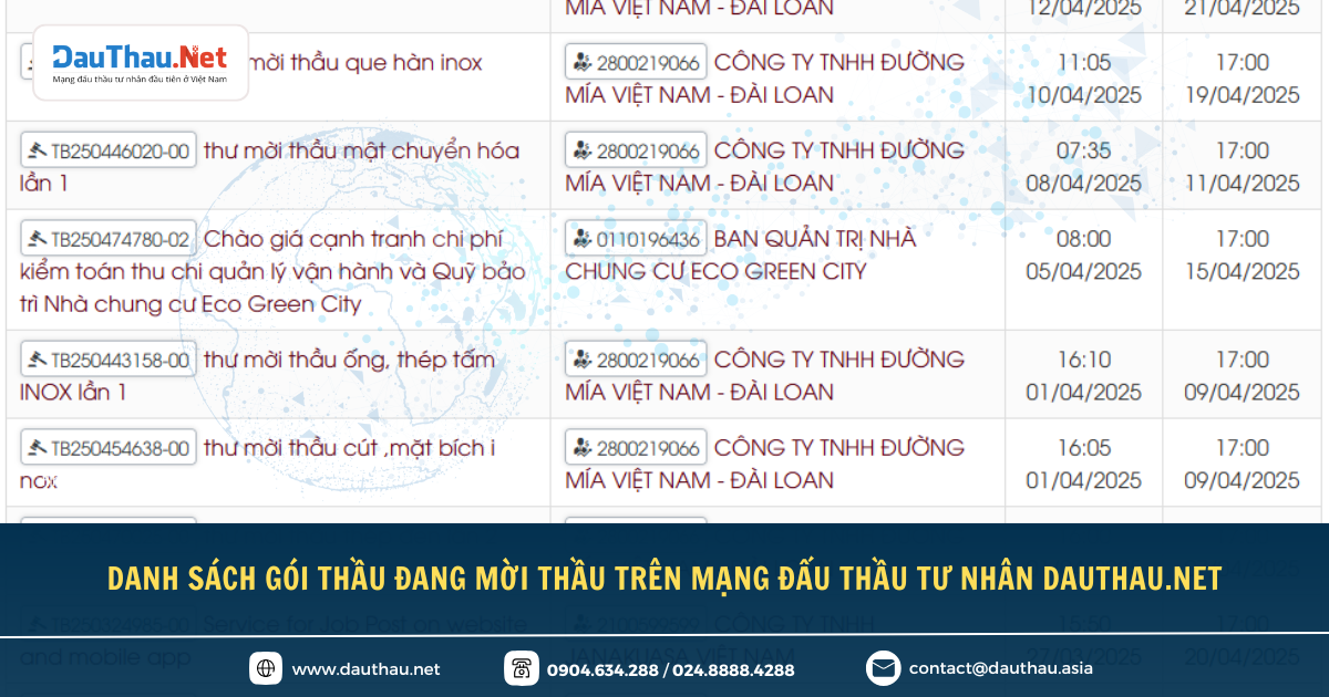Điểm tin Hệ sinh thái Đấu Thầu